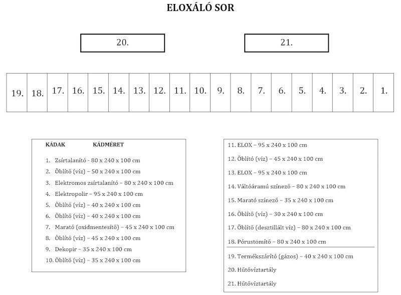 Eloxaló sor